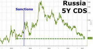 Ещё раз о влиянии западных санкций на российскую экономику1.jpg